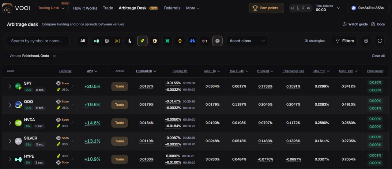 @cryptowebz: 📈 Новые перпы подъехали

Недавно рассказывал вам про арбитражный терминал Vooi и